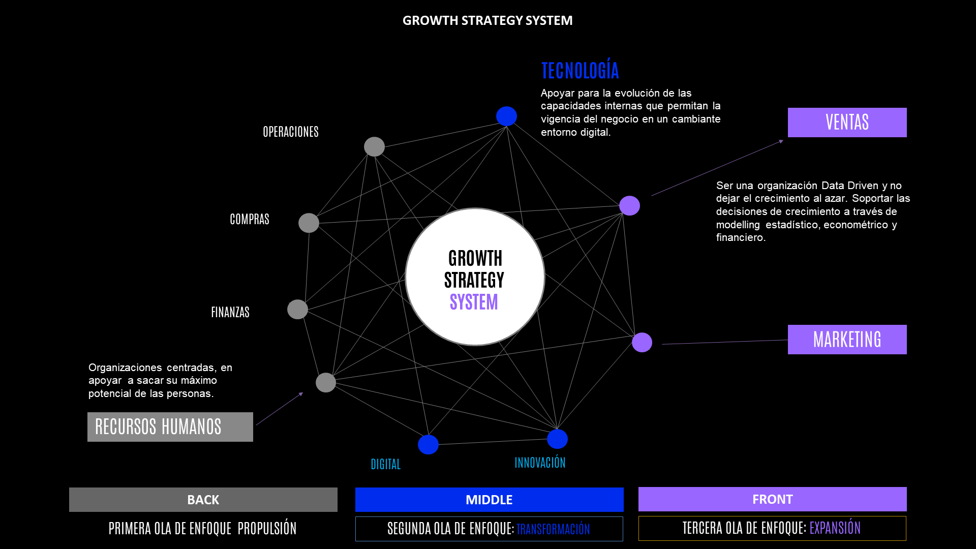 benchmark Growth Strategy System - pregrabado